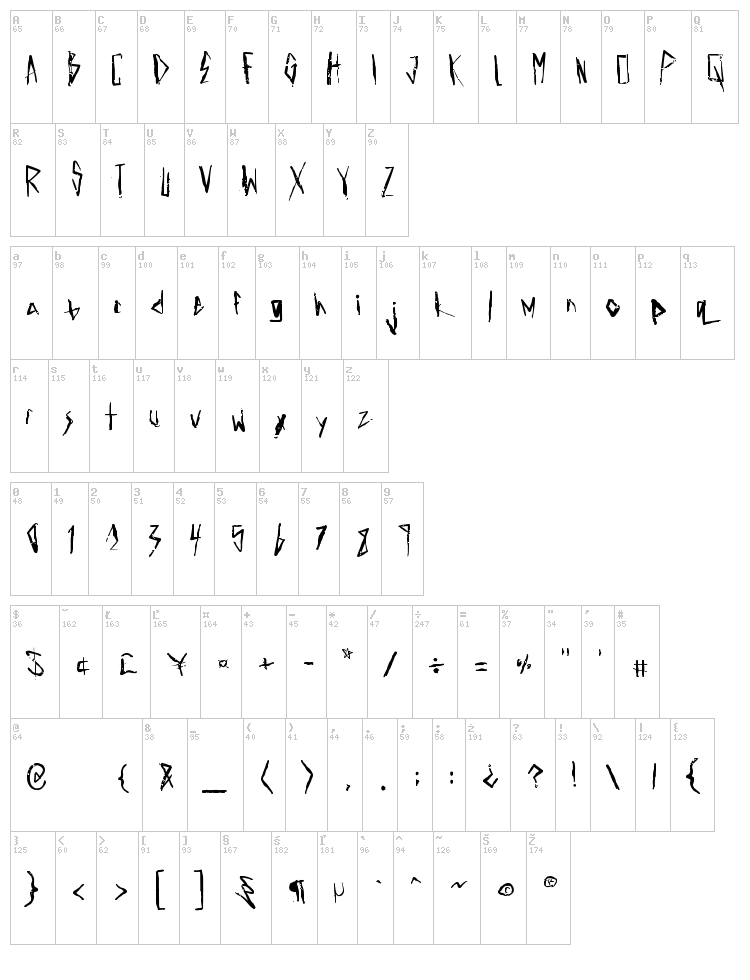 Electric Panda font map